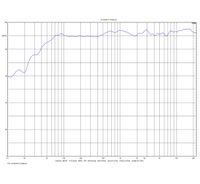 Frequenzgangdiagram Unitra ZGZ-801